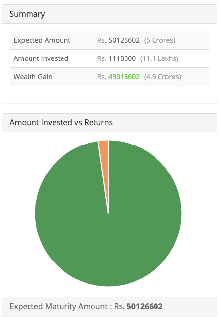 SIP Calculator Image 1