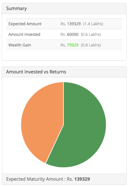 SIP Calculator Image 1